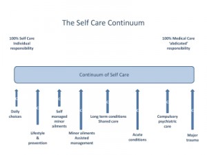 Continuum Continuum
