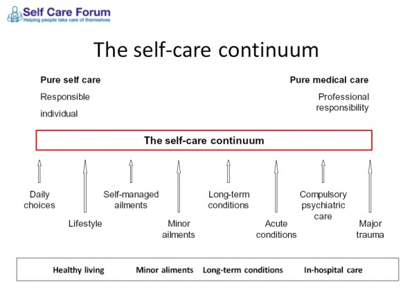continuum