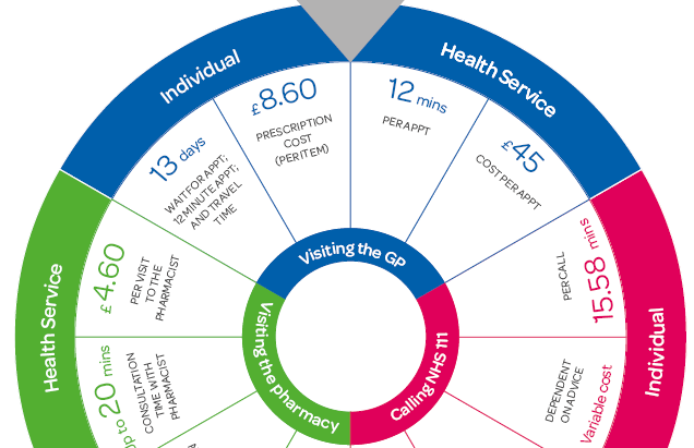 Infographic: Saving time, reducing waste