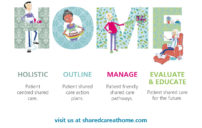 HARTMANN UKI Launches ‘HOME’ Shared Care Initiative