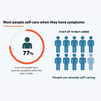 Read more about the article Living Self-Care Survey Poster